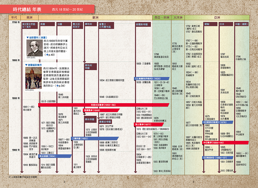 New全彩漫畫世界歷史 全12卷 大事紀對照年表 人物學習事典 世界遺產學習事典 讀書共和國網路書店