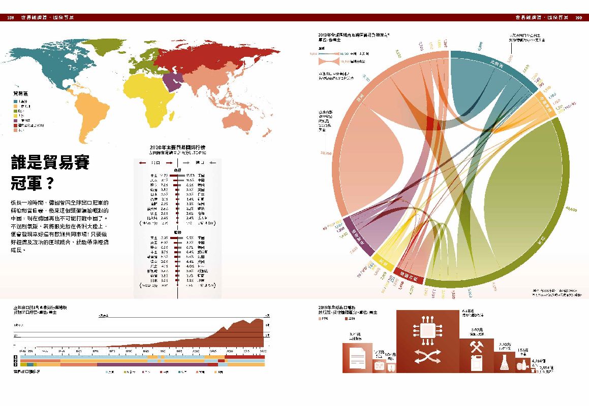 經濟學．INFOGRAPHICS視覺資訊大繪解|讀書共和國網路書店