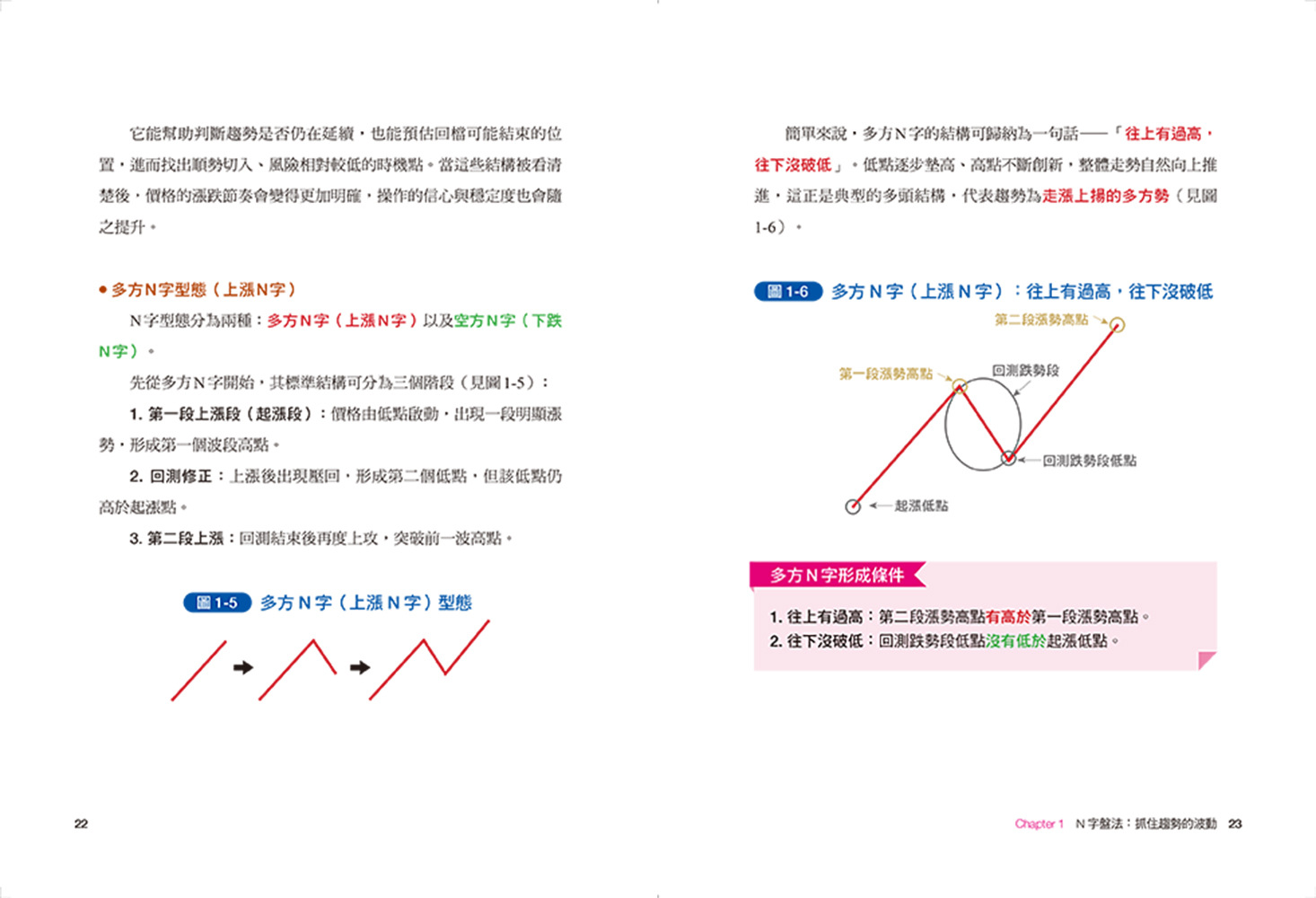 看懂趨勢——一眼看穿多空漲跌【限量附贈燙金藏書卡】（套書）：六大關鍵技巧×五百張實戰圖例，全市場通用的趨勢辨認法|讀書共和國網路書店