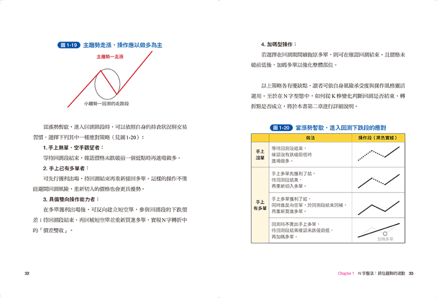 看懂趨勢——一眼看穿多空漲跌【限量附贈燙金藏書卡】（套書）：六大關鍵技巧×五百張實戰圖例，全市場通用的趨勢辨認法|讀書共和國網路書店